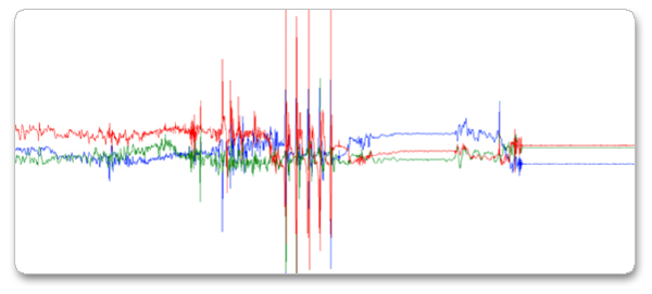 data markers visible in accelerometer stream