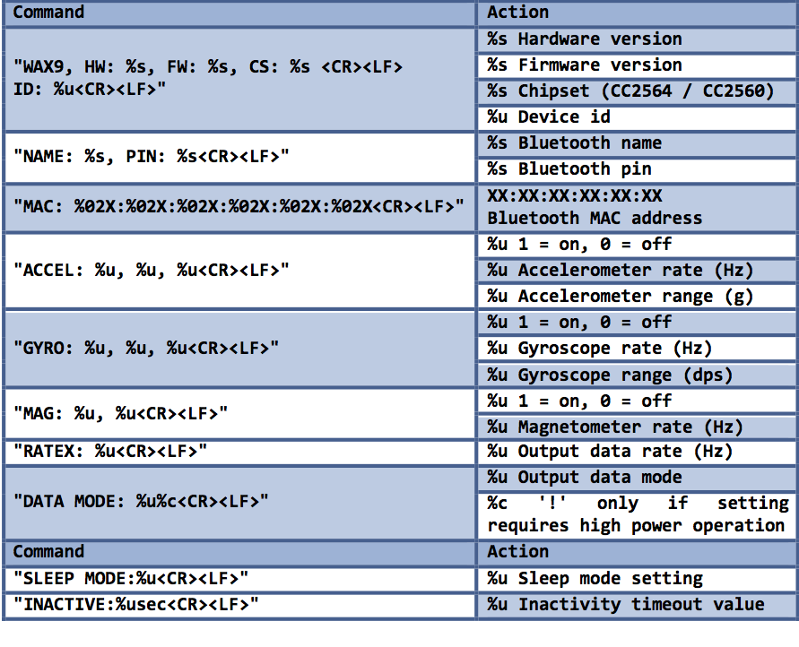 Print Output