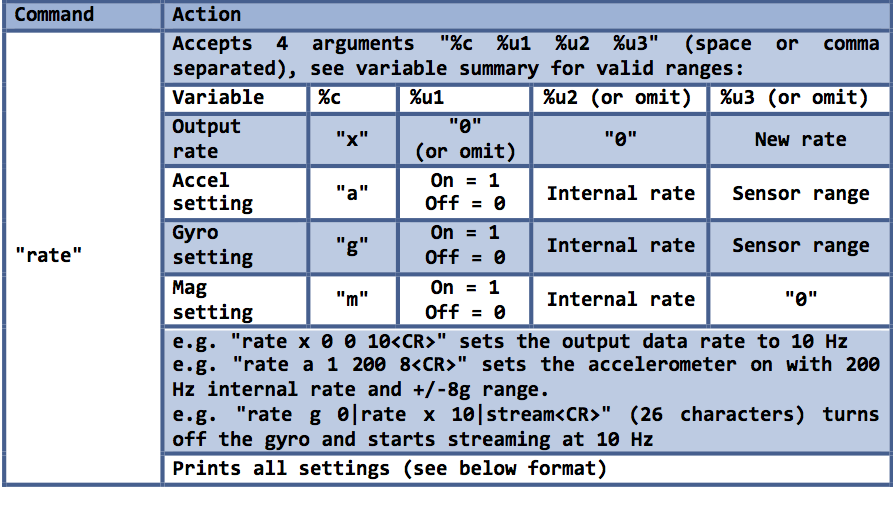 Rate Command