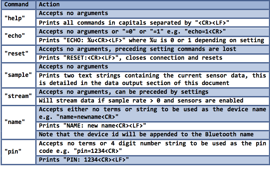 Terminating Commands